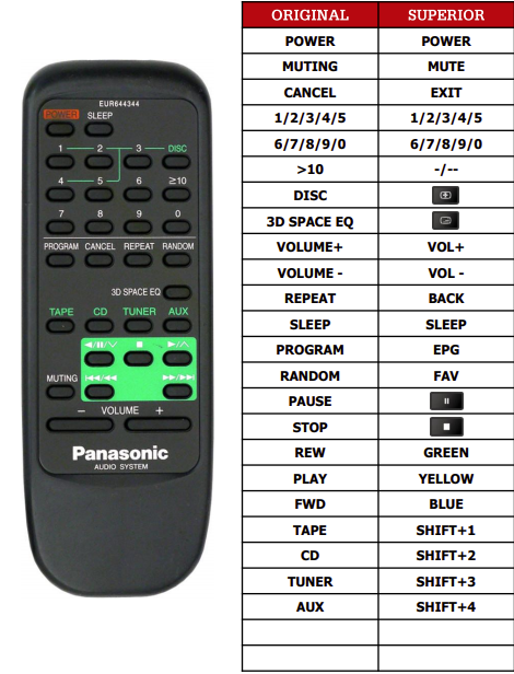Panasonic EUR644344 náhradní dálkový ovladač jiného vzhledu