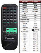 Panasonic EUR644853 náhradní dálkový ovladač jiného vzhledu