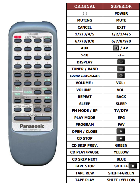 Panasonic EUR644862 náhradní dálkový ovladač jiného vzhledu