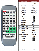 Panasonic EUR648200 náhradní dálkový ovladač jiného vzhledu