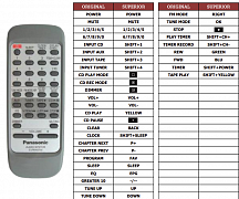 Panasonic EUR648260 náhradní dálkový ovladač jiného vzhledu