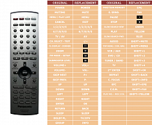 Panasonic EUR7623XA0 náhradní dálkový ovladač jiného vzhledu