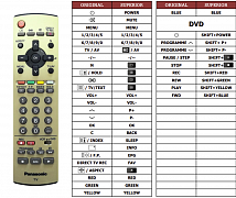 Panasonic EUR7628010 náhradní dálkový ovladač jiného vzhledu