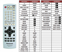 Panasonic EUR7631110 náhradní dálkový ovladač jiného vzhledu