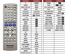 Panasonic EUR7631190R náhradní dálkový ovladač jiného vzhledu