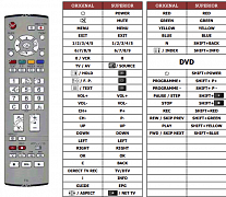Panasonic EUR7651030A náhradní dálkový ovladač jiného vzhledu