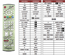 Panasonic EUR7651050A náhradní dálkový ovladač jiného vzhledu