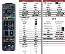 Panasonic EUR7651110 náhradní dálkový ovladač jiného vzhledu