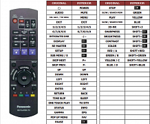 Panasonic EUR7658YF0 náhradní dálkový ovladač jiného vzhledu