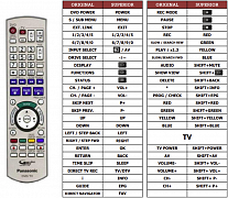 Panasonic EUR7659Y60 náhradní dálkový ovladač jiného vzhledu