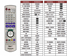 Panasonic EUR7659YDO náhradní dálkový ovladač jiného vzhledu