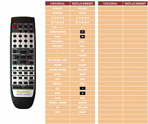 Panasonic EUR7702260 náhradní dálkový ovladač jiného vzhledu