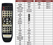 Panasonic EUR7702KK0 náhradní dálkový ovladač jiného vzhledu