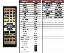 Panasonic EUR7710020 náhradní dálkový ovladač jiného vzhledu
