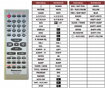 Panasonic EUR7711030 náhradní dálkový ovladač jiného vzhledu