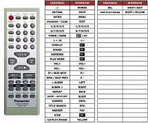 Panasonic EUR7711140 náhradní dálkový ovladač jiného vzhledu