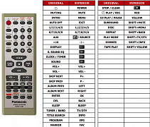 Panasonic EUR7711150 náhradní dálkový ovladač jiného vzhledu