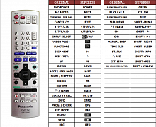 Panasonic EUR7720KM0 náhradní dálkový ovladač jiného vzhledu