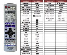 Panasonic EUR7720X50 náhradní dálkový ovladač jiného vzhledu