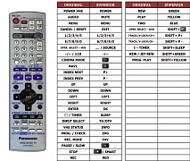 Panasonic EUR7720X90 náhradní dálkový ovladač jiného vzhledu