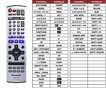 Panasonic EUR7721KH0 náhradní dálkový ovladač jiného vzhledu