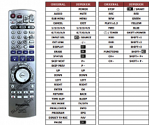 Panasonic EUR7729KE0 náhradní dálkový ovladač jiného vzhledu