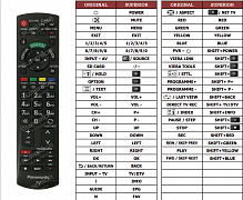 Panasonic L32C5E náhradní dálkový ovladač jiného vzhledu