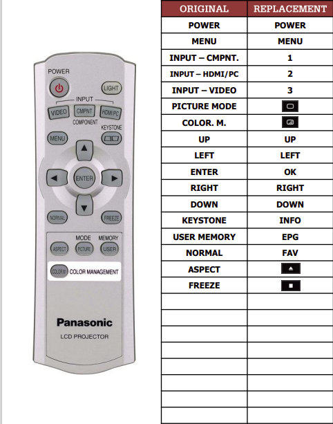 Panasonic N2QAEA000025 náhradní dálkový ovladač jiného vzhledu