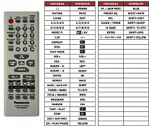 Panasonic N2QAHB000065 náhradní dálkový ovladač jiného vzhledu