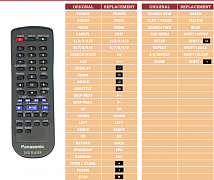 Panasonic N2QAJA000001 náhradní dálkový ovladač jiného vzhledu