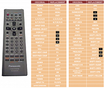 Panasonic N2QAJB000048AUDIOSYSTEM náhradní dálkový ovladač jiného vzhledu