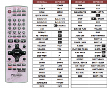 Panasonic N2QAJB000136 náhradní dálkový ovladač jiného vzhledu