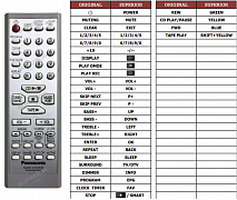 Panasonic N2QAYB000005 náhradní dálkový ovladač jiného vzhledu