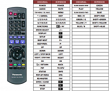 Panasonic N2QAYB0000185 náhradní dálkový ovladač jiného vzhledu