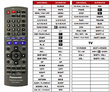Panasonic N2QAYB000215 náhradní dálkový ovladač jiného vzhledu