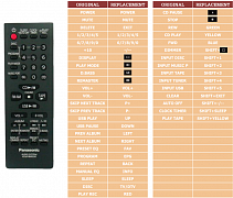 Panasonic N2QAYB000243 náhradní dálkový ovladač jiného vzhledu
