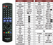 Panasonic N2QAYB000463 náhradní dálkový ovladač jiného vzhledu