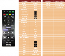 Sony BDP-S1200 náhradní dálkový ovladač jiného vzhledu
