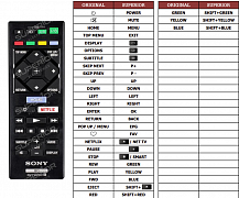 Sony BDP-S1500 náhradní dálkový ovladač jiného vzhledu