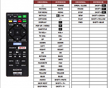 Sony BDP-S1700 náhradní dálkový ovladač jiného vzhledu