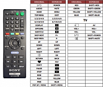 Sony BDP-S380 náhradní dálkový ovladač jiného vzhledu