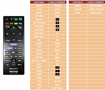 Sony BDP-S4200 náhradní dálkový ovladač jiného vzhledu