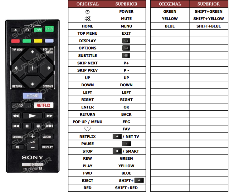 Sony BDP-S5500 náhradní dálkový ovladač jiného vzhledu