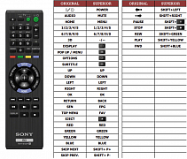 Sony BDP-S790 náhradní dálkový ovladač jiného vzhledu