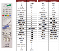 Sony BDV-N9200W náhradní dálkový ovladač jiného vzhledu