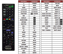 Sony BDV-NF620 náhradní dálkový ovladač jiného vzhledu