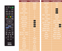 Sony BDVNF7220 náhradní dálkový ovladač jiného vzhledu