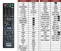 Sony BVD-E300 náhradní dálkový ovladač jiného vzhledu