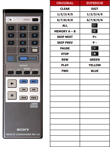 Sony CDP-101 náhradní dálkový ovladač jiného vzhledu