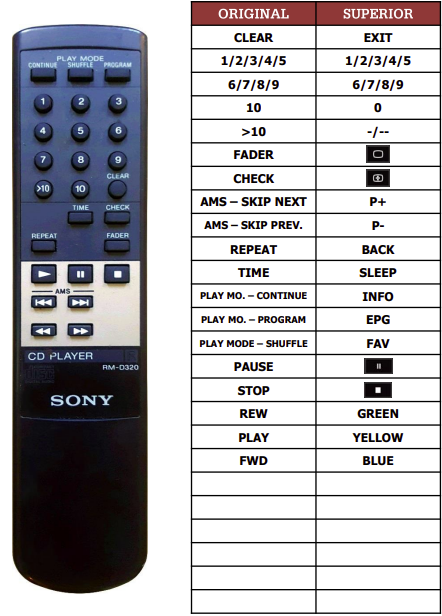 Sony CDP-315 náhradní dálkový ovladač jiného vzhledu